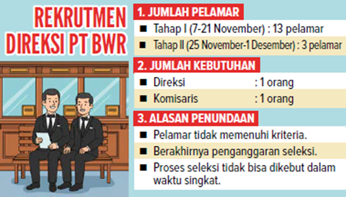 Grafis Rekrutmen Direksi PT BWR