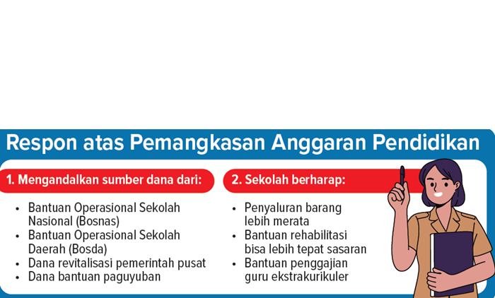 Grafis Respon Atas Pemangkasan Anggaran Pendidikan
