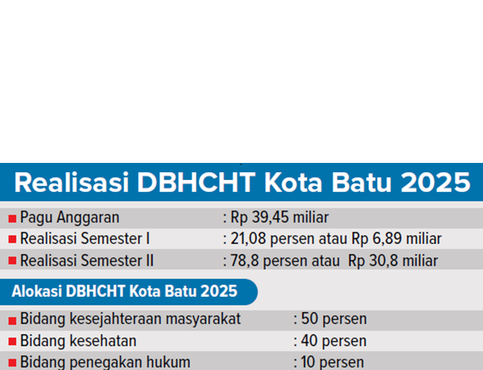 Grafis DBHCHT Kota Batu 2025