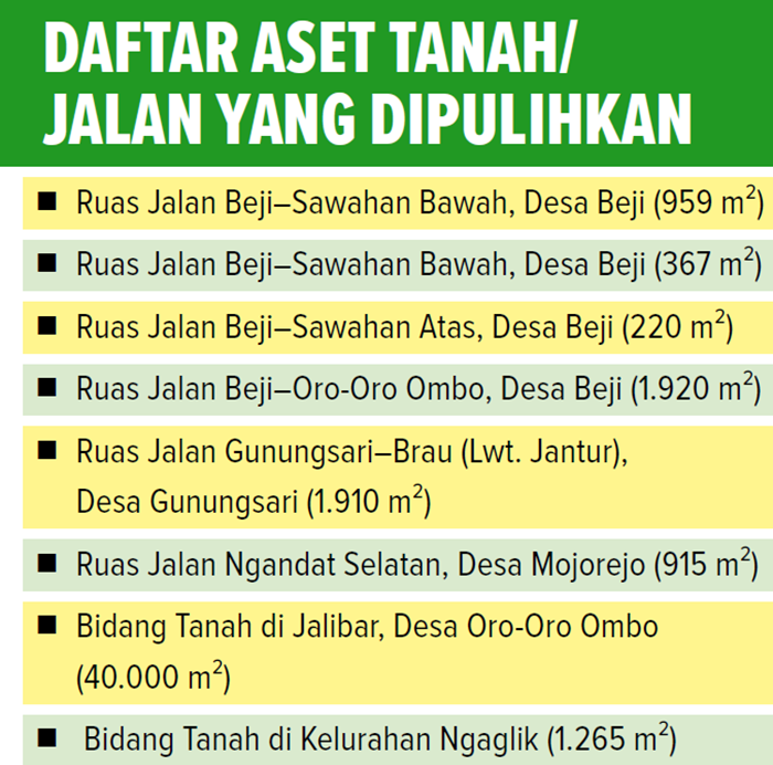 Grafis Aset Tanah/Jalan Yang Dipulihkan