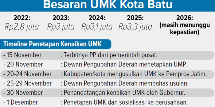 Grafis Besar UMKM Kota Batu