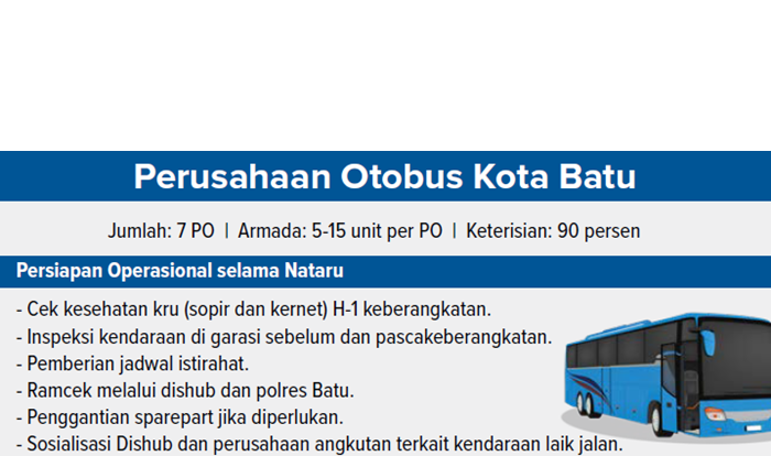 Grafis Perusahaan Otobus Kota Batu