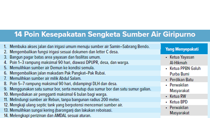 Grafis 14 Poin Kesepakatan Sengketa Sumber Air Giripurno