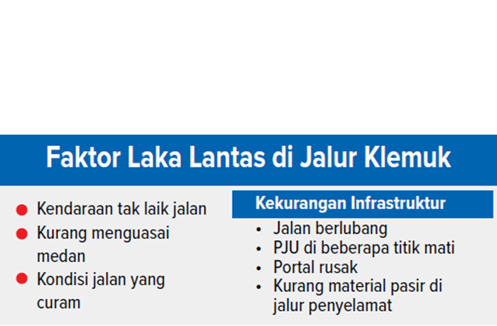 Grafis Faktor Laka Lantas di Jalur Klemuk