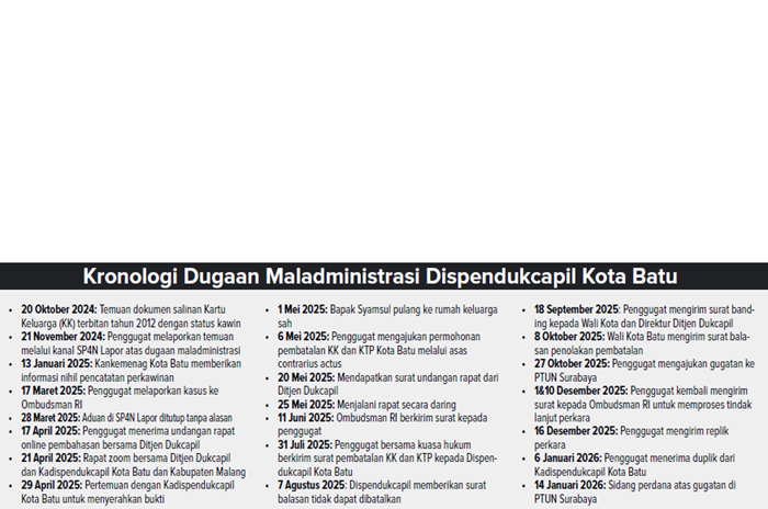 Grafis Kronologi Dugaan Maladminitrasi Dispendukcapil Kota Batu
