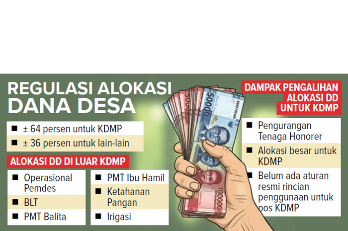 Grafis Regulasi Alokasi DANA DESA