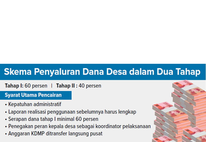 Grafis Skema Penyaluiran Dana Desa dalam Dua Tahap