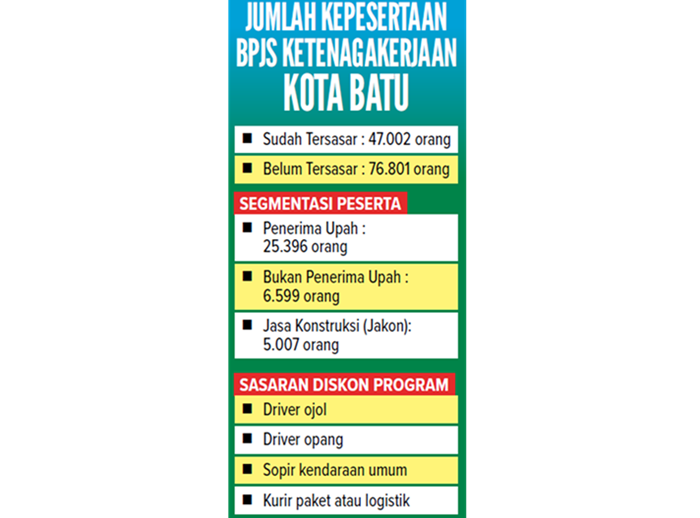 Grafis Jumlah BPJS Ketenagakerjaan Kota Batu