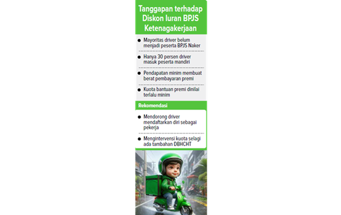 Grafis Tanggapan terhadap Diskon luran BPJS Ketenagakerjaan
