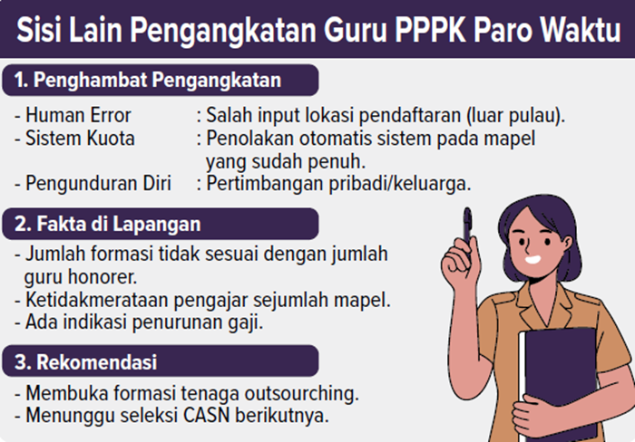 Grafis Sisi Lain Pengangkatan Guru PPPK Paro Waktu