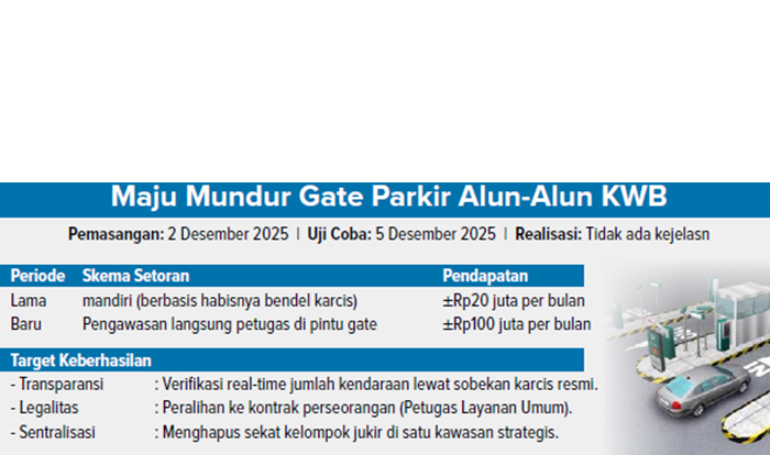 Grafis Maju Mundur Gate Parkir Alun Alun KWB