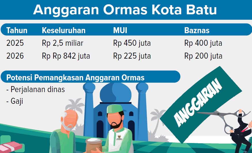 Ilustrasi Anggaran Ormas Kota Batu