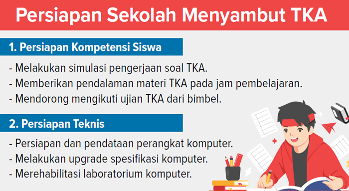 Grafis Sekolah Menyambut TKA