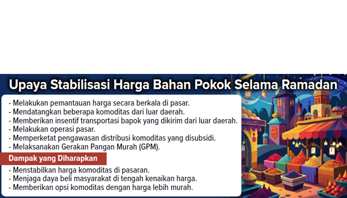 Grafis Stabilisasi Harga Bahan Pokok Selama Ramadan
