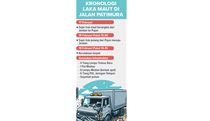 Grafis Kronologi Laka Maut di Jalan Patimura