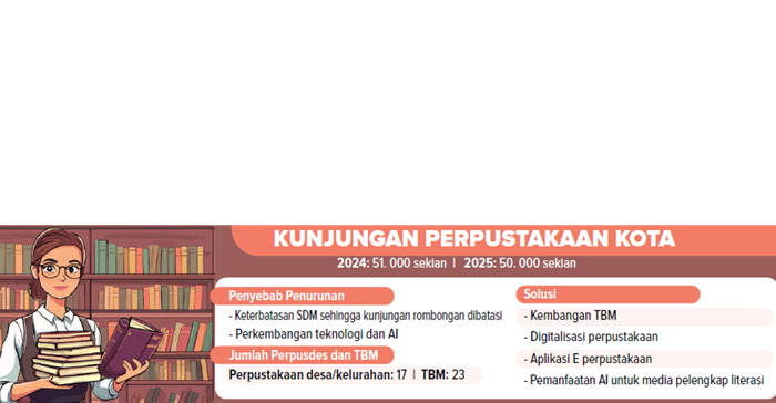Grafis Kunjungan Perpustakaan Kota