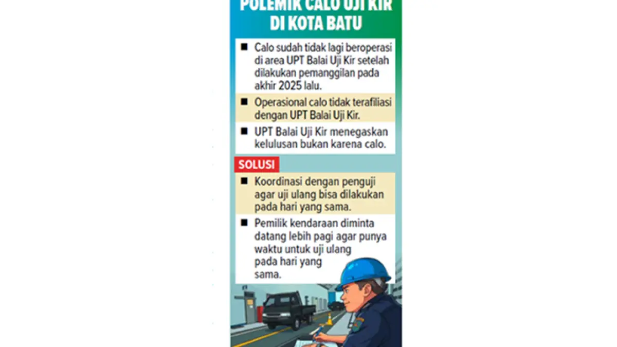 Grafis Polemik Calo Uji Kir di Kota Batu