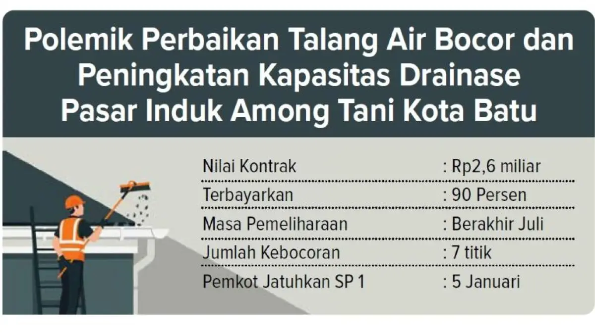 Polemik Perbaikan Talang Air Bocor dan Peningkatan Kapasitas Drainase Pasar Induk Among Tani Kota Batu