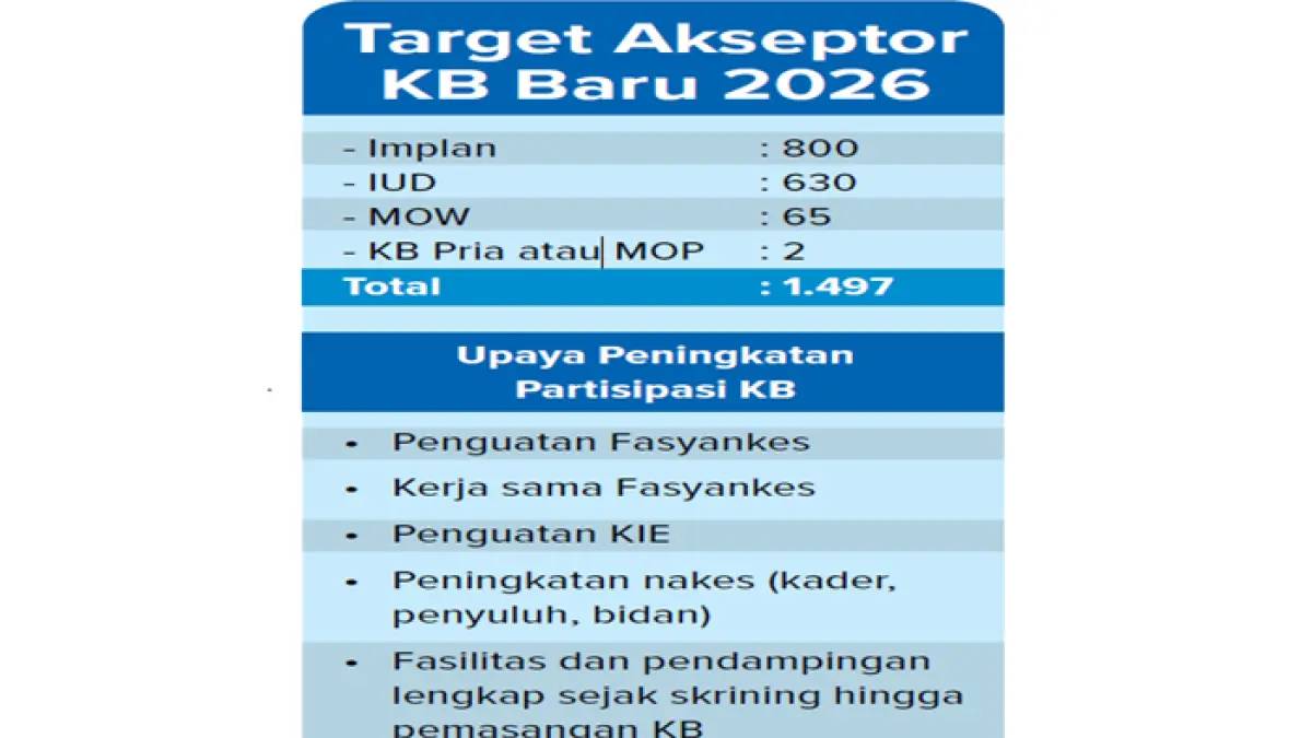 Target Akseptor KB Baru 2026
