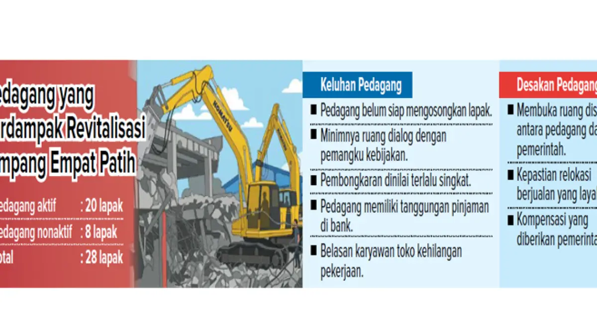 Grafis Pedagang yang Terdampak Revitalisasi Simpang Empat Patih
