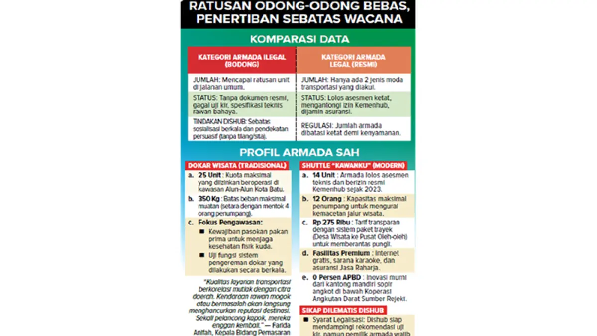  Grafis Ratusan Odong-Odong Bebas, Penertiban Sebatas Wacana