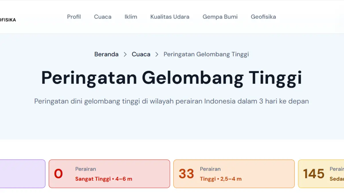 Peringatan dini gelombang tinggi di wilayah perairan Indonesia. Foto: Tangkapan Layar BMKG