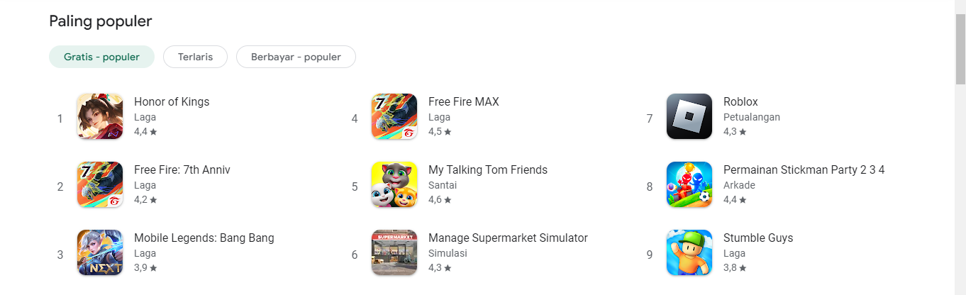 Peringkat Playstore