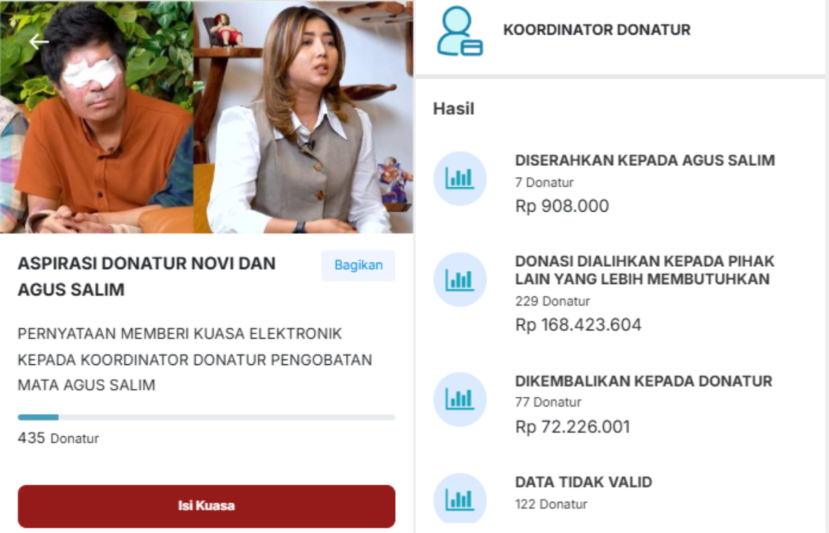 Polling uang donasi Agus Salim, hasil pantauan pada Minggu (17/11/2024) pukul 13.27 WIB.