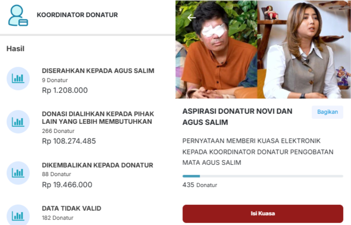 Hasil polling uang donasi Agus Salim pada Senin (18/11/2024) pukul 14.06 WIB.
