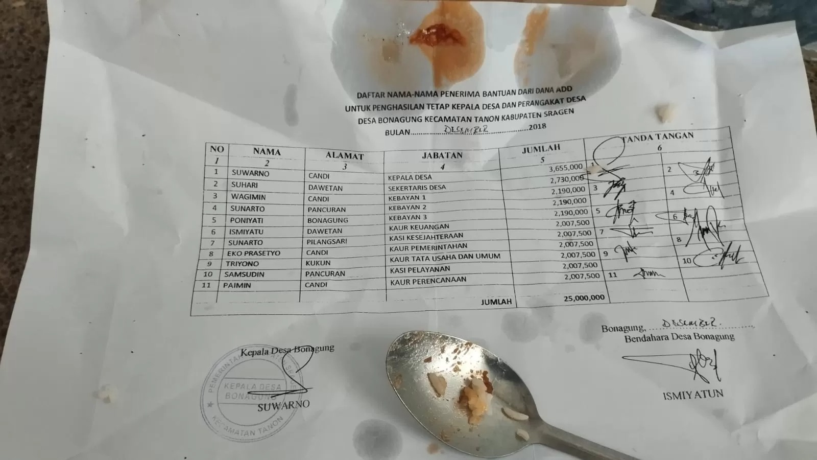 Dokumen LPJ ADD milik Pemdes Bonagung, Kecamatan Tanon, Sragen yang dijadikan bungkus nasi kucing.