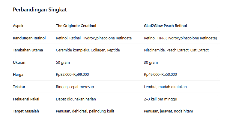 Perbandingan Glad2Glow dan The Originote.