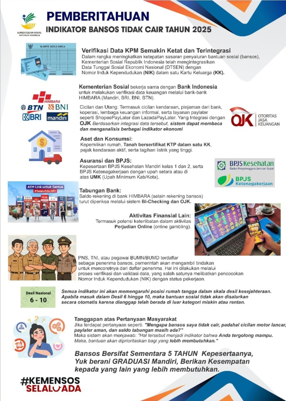 Cek 5 indikator baru yang bikin bansos 2025 gagal cair! Melibatkan saldo Bank HIMBARA, BPJS, cicilan, dan judi online. Jangan sampai dicoret.