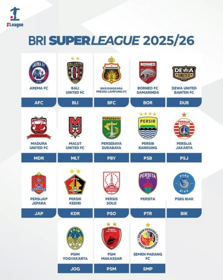 Cover logo-logo tim yang mengikuti kompetisi BRI Super League 2025/2026.