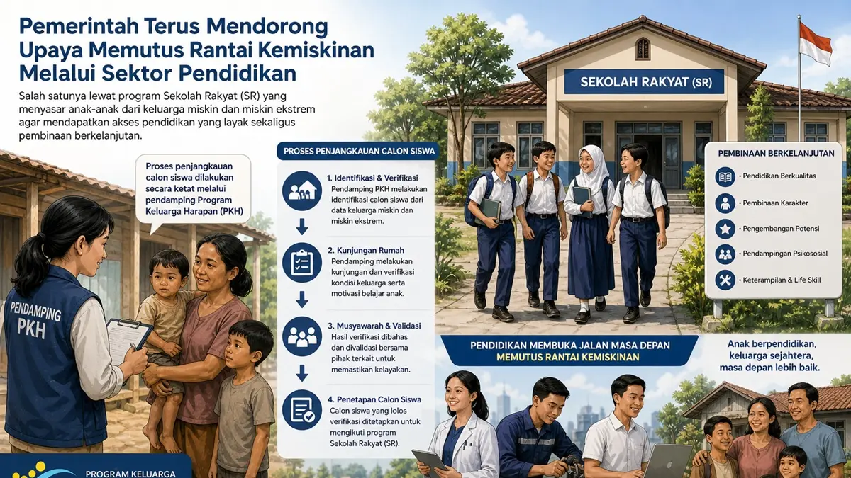 Program Sekolah Rakyat di Sukoharjo menyasar keluarga miskin ekstrem dengan seleksi ketat melalui pendamping PKH. (ILUSTRASI AI)