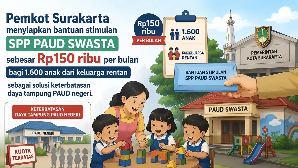 Ilustrasi Pemkot Solo Siapkan Bantuan SPP PAUD Swasta untuk Keluarga Rentan. (AI)