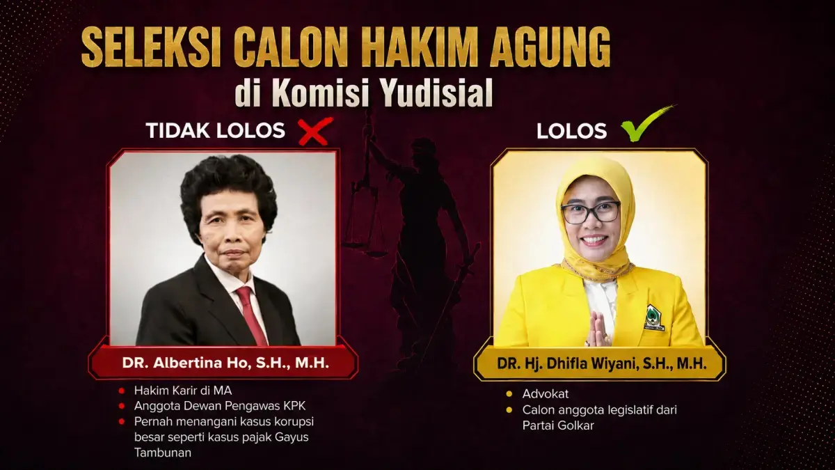 Pilihan Calon Hakim Agung KY Disorot.