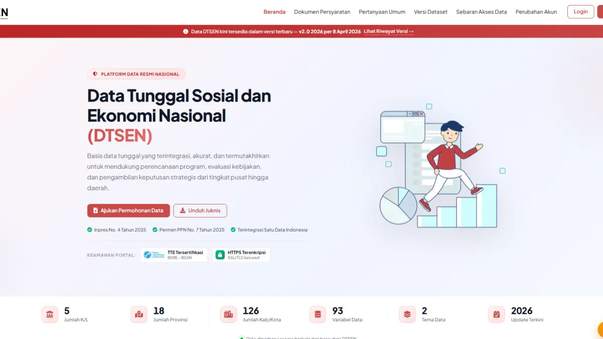 Perubahan desil warga dinilai tidak selalu mencerminkan kondisi ekonomi dan berdampak pada penerimaan bantuan sosial. (ss)