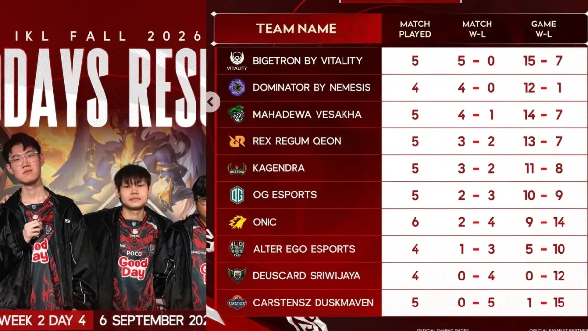 Bigetron by Vitality pada Week 2 Day 4 IKL Fall 2026 (Foto: Instagram)