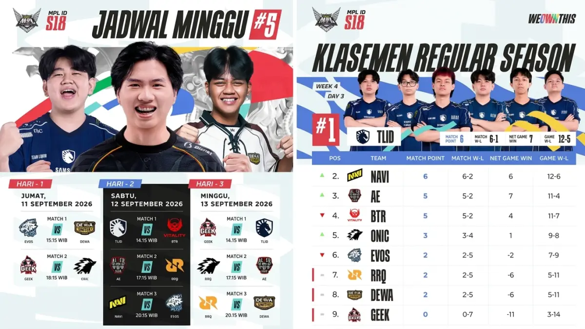 Jadwal Lengkap MPL ID Season 18 Week 5. (Foto: Instagram)