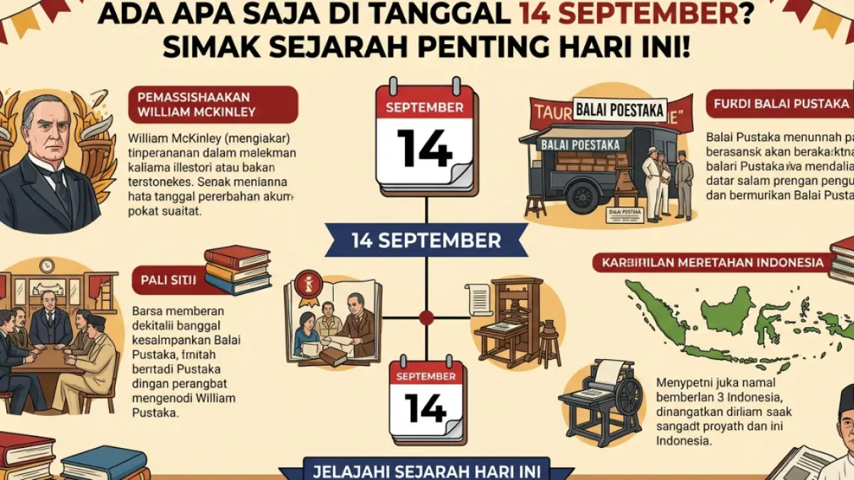Ilustrasi,Ada Apa Saja di Tanggal 14 September?.Sumber(GeminiAI).