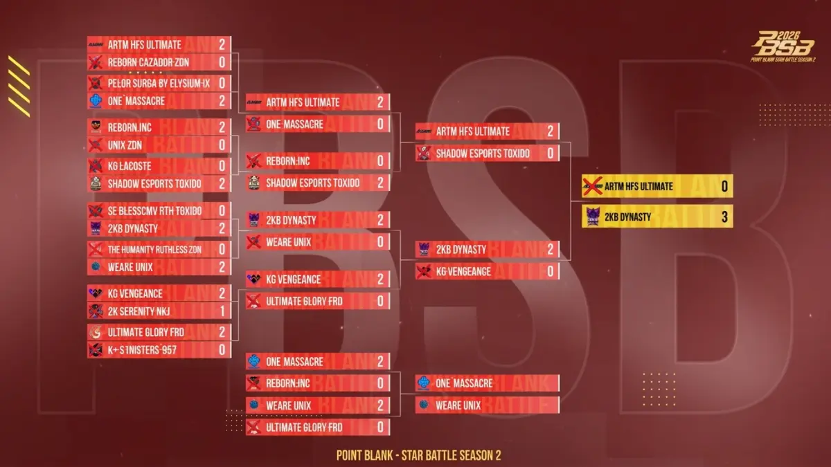 Enam Tim Star Battle Season 2 Menuju PBNC XVII. (Foto: Youtube)