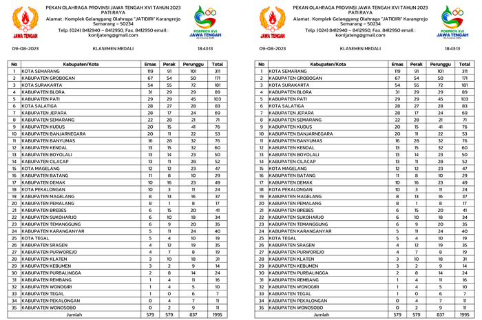 Hasil Porprov Jateng Sementara