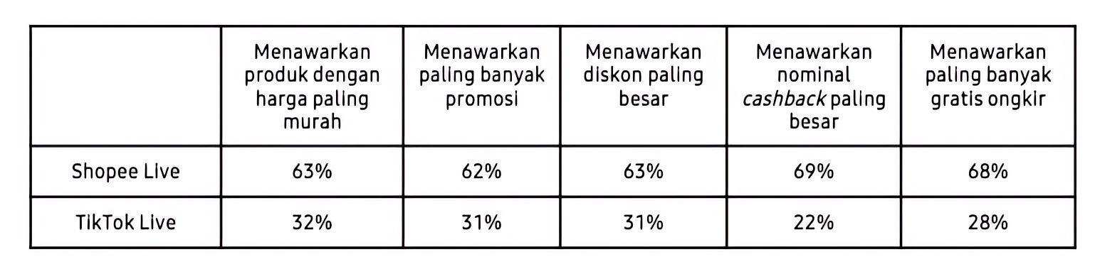Persebaran Preferensi