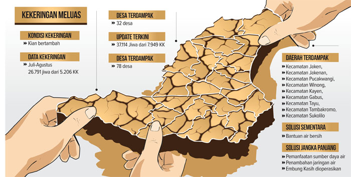 Ilustrasi Kekeringan