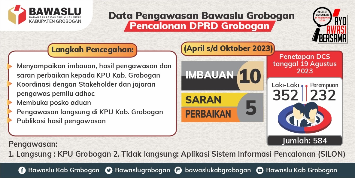 LANGKAH: Beberapa langkah yang diupayakan Bawaslu Grobogan untuk mencegah kecurangan pada Pemilu 2024 mendatang.