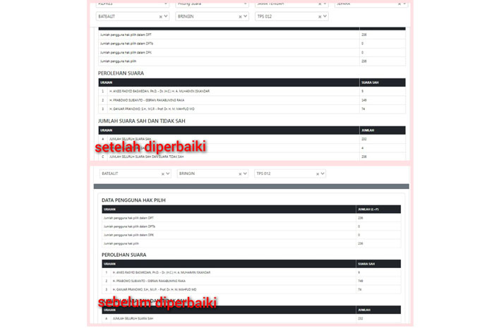 SEBELUMNYA ERROR: Tangkapan layar website Sirekap dengan tanda perbaikan jumlah suara paslon capres-cawapres nomor 02 di TPS 12 Desa Bringin, Batealit, Jepara.