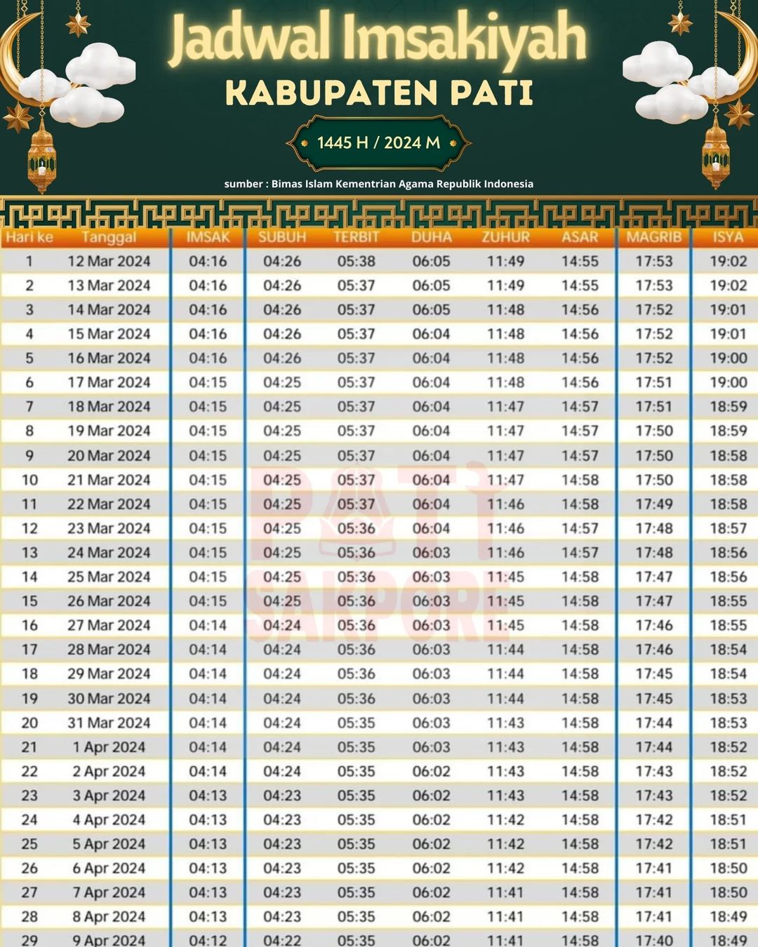 Tabel jadwal imsakiyah, buka puasa dan waktu sholat selama Ramadan di wilayah Kabupaten Pati.