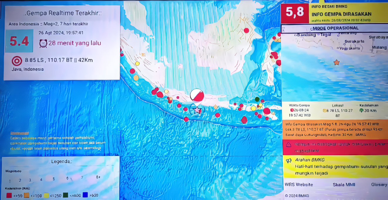 Gempa yang terjadi di Yogyakarta