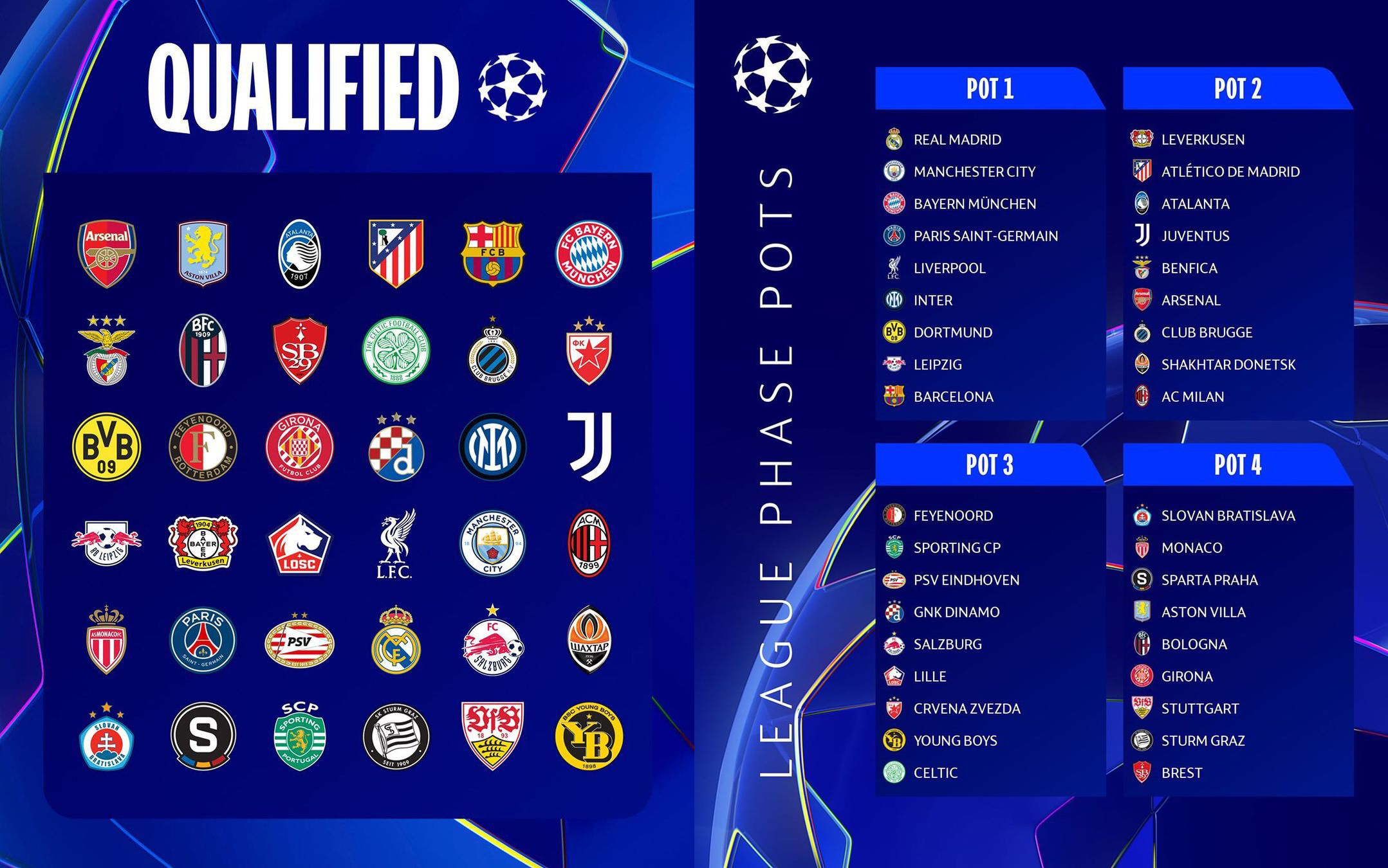 FIX: Hasil undian fase grup liga champions 2024/2025. (foto: tangkapan layar @uefachampionsleague)