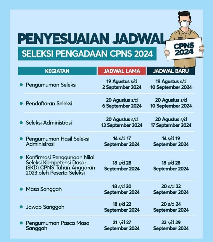 JADWAL PENDAFTARAN: Penyesuaian jadwal seleksi pengadaan pendaftaran CPNS 2024
